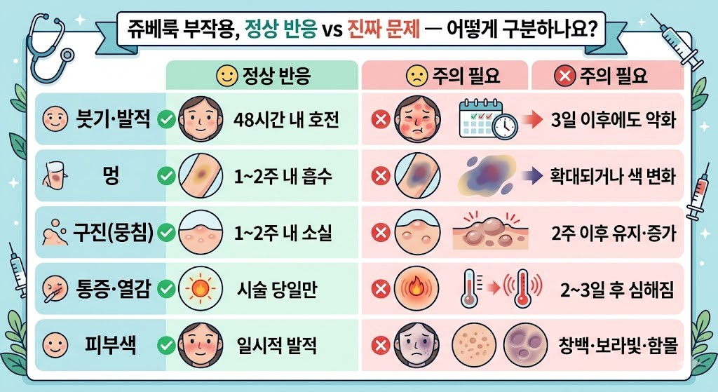 ジュベルック副作用 感染 異物反応 症状の見分け方