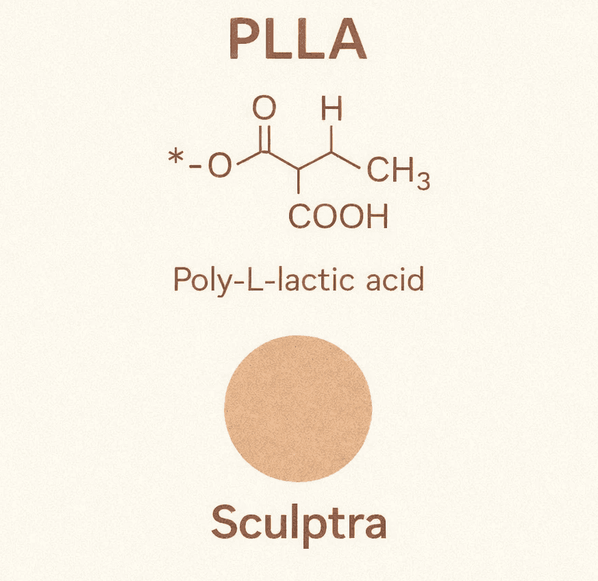 스컬트라 효과, 결절 없이 받는 법