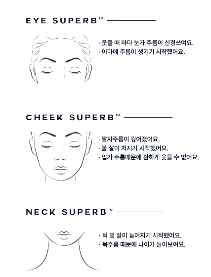 Who Benefits Most from Sofwave? Sofwave with No Worry About Cheek Volume Loss