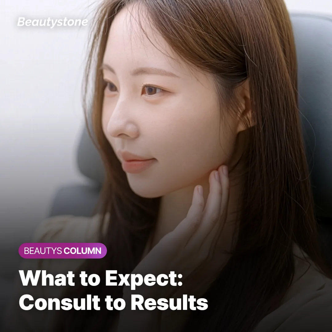 Timeline graphic showing what to expect from Botox consultation through final results