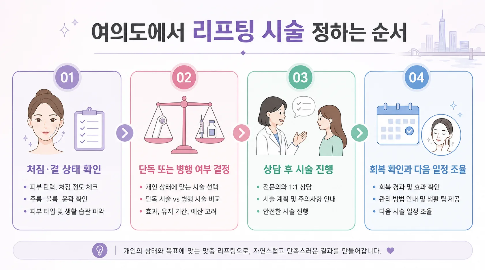 여의도에서 리프팅 시술 정하는 순서