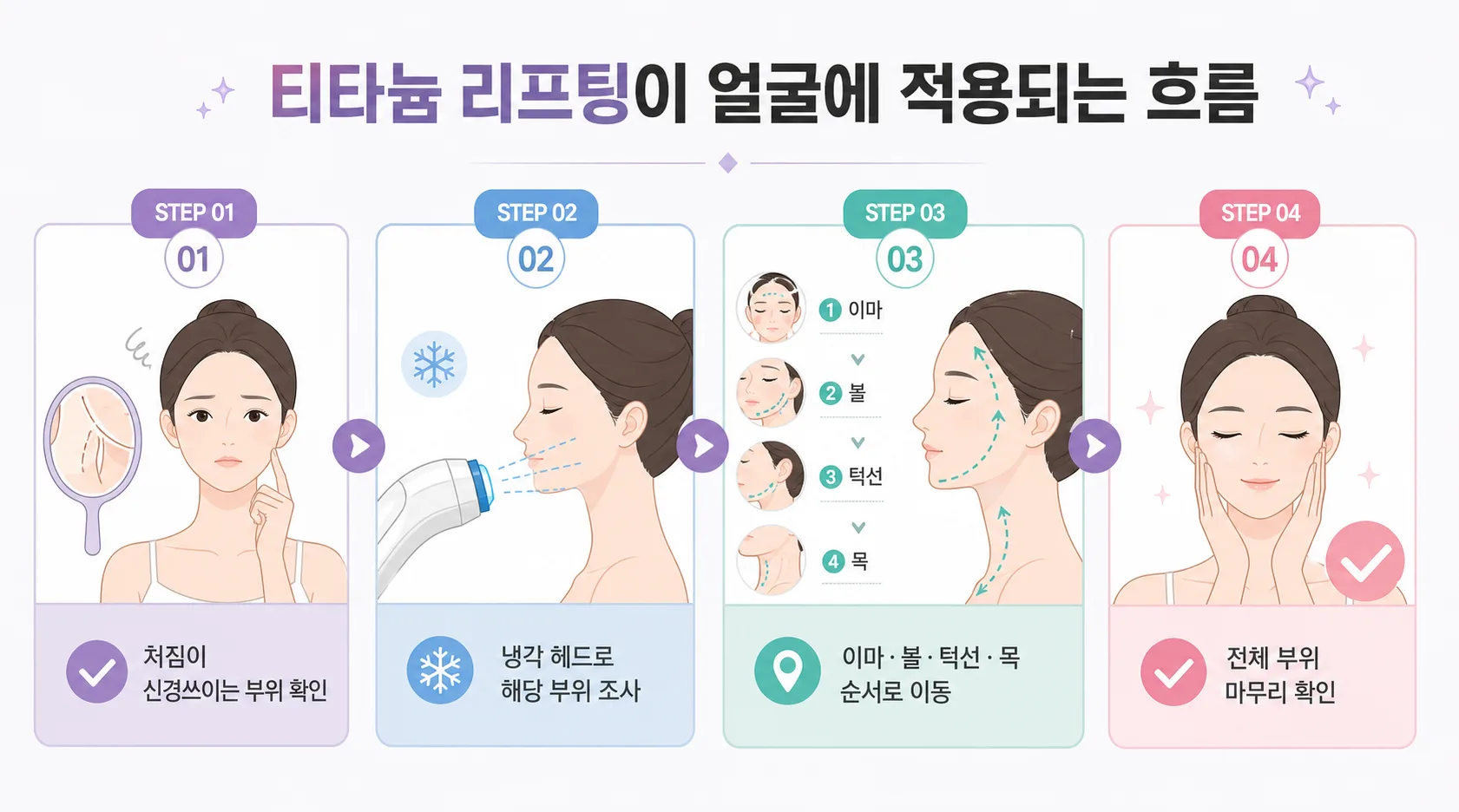 티타늄 리프팅이 얼굴에 적용되는 흐름