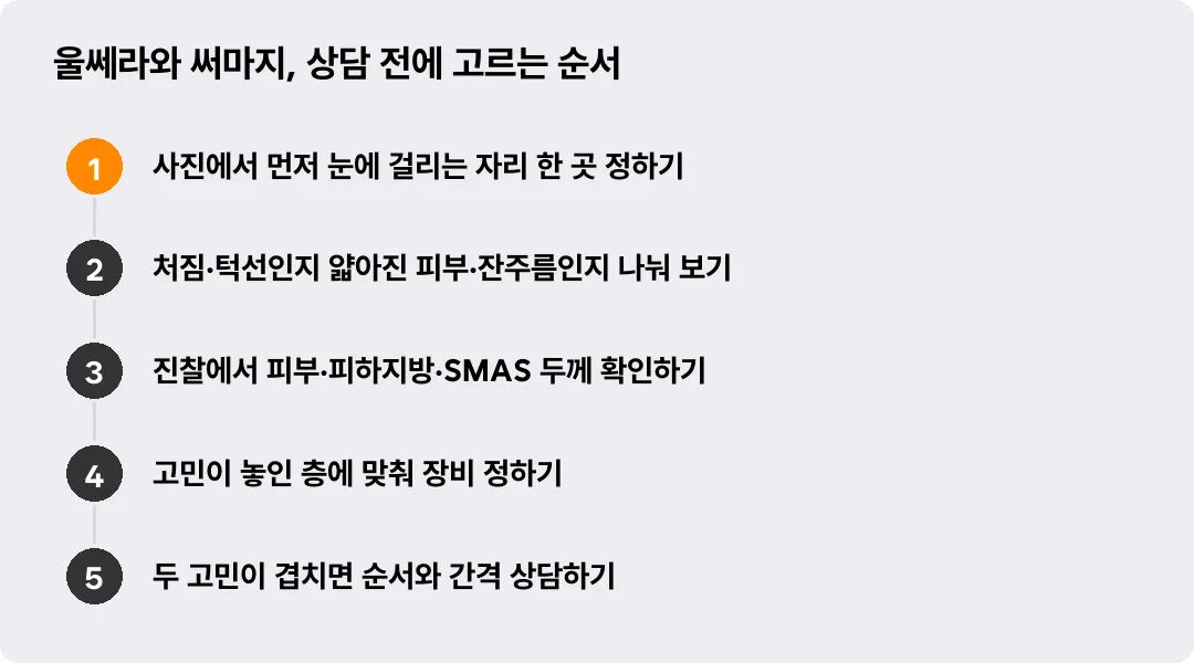 울쎄라와 써마지, 상담 전에 고르는 순서