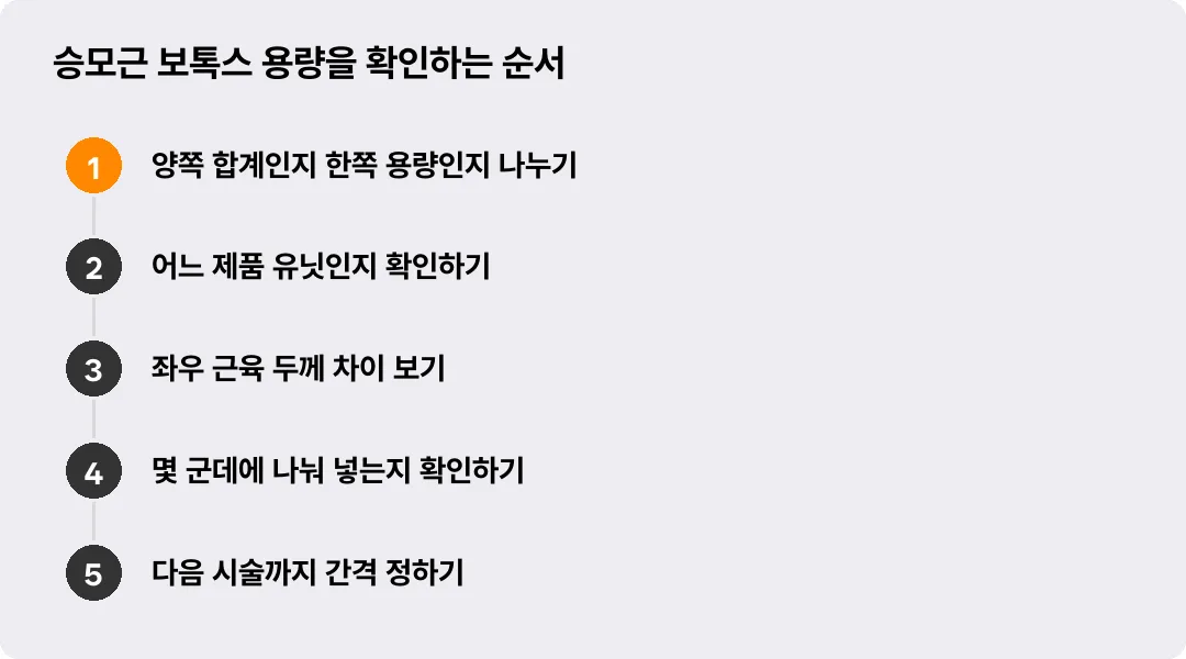 승모근 보톡스 용량을 확인하는 순서