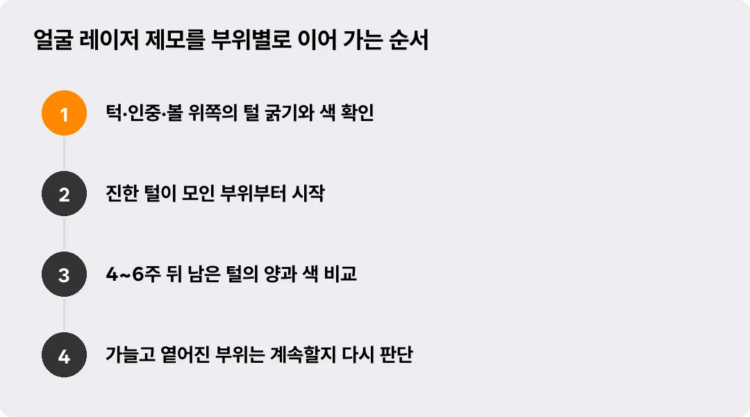 얼굴 레이저 제모를 부위별로 이어 가는 순서