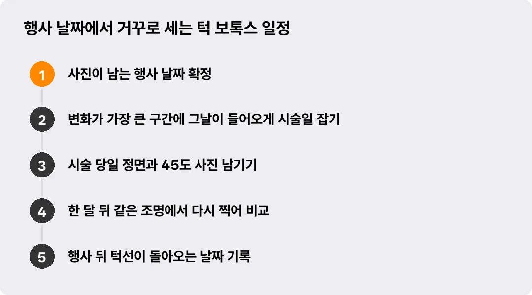 행사 날짜에서 거꾸로 세는 턱 보톡스 일정