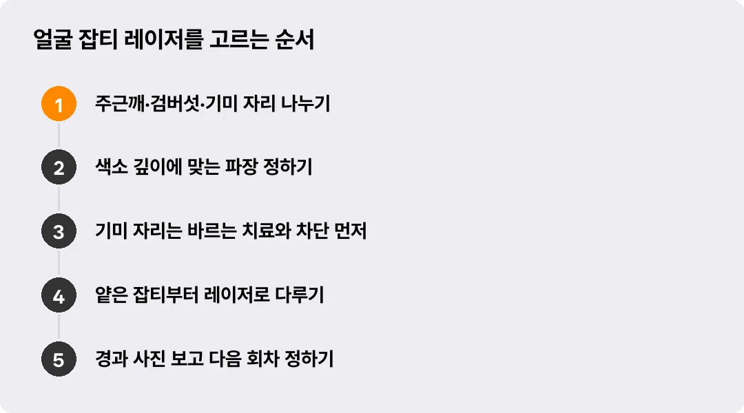 얼굴 잡티 레이저를 고르는 순서
