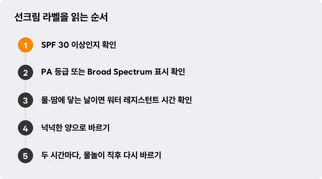 선크림 라벨을 읽는 순서