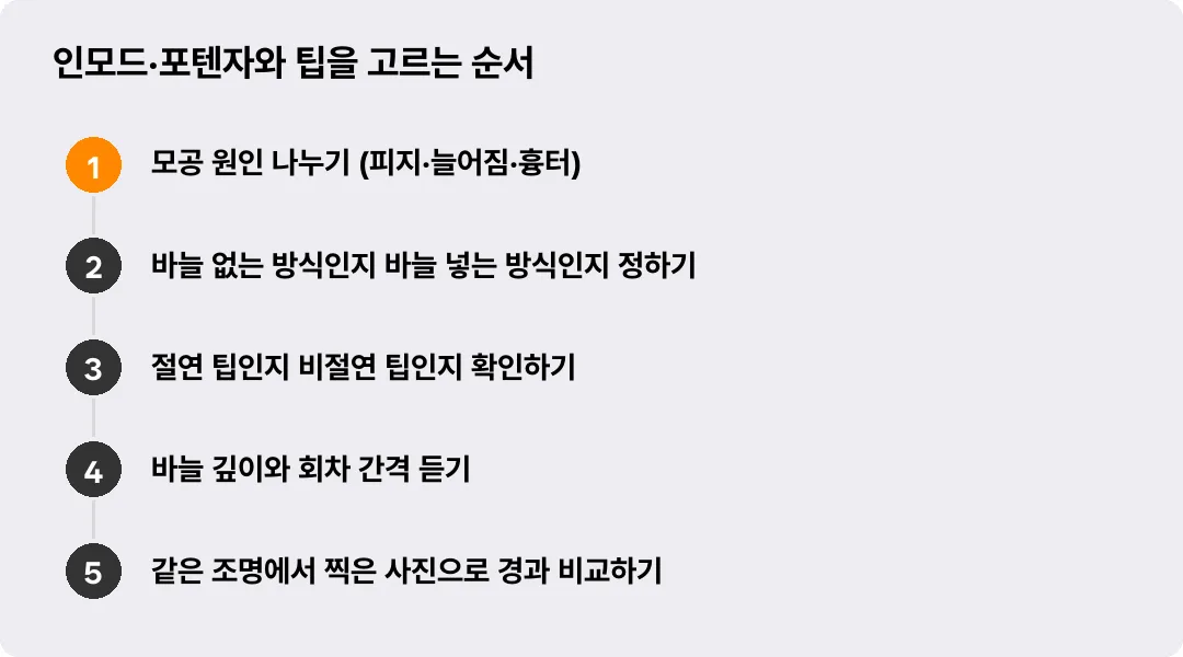 인모드·포텐자와 팁을 고르는 순서