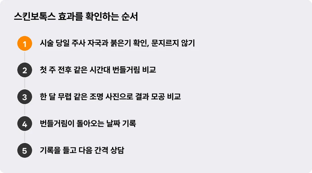 스킨보톡스 효과를 확인하는 순서