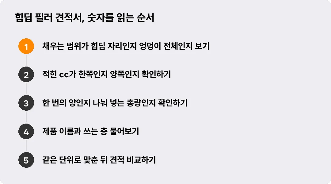 힙딥 필러 견적서, 숫자를 읽는 순서