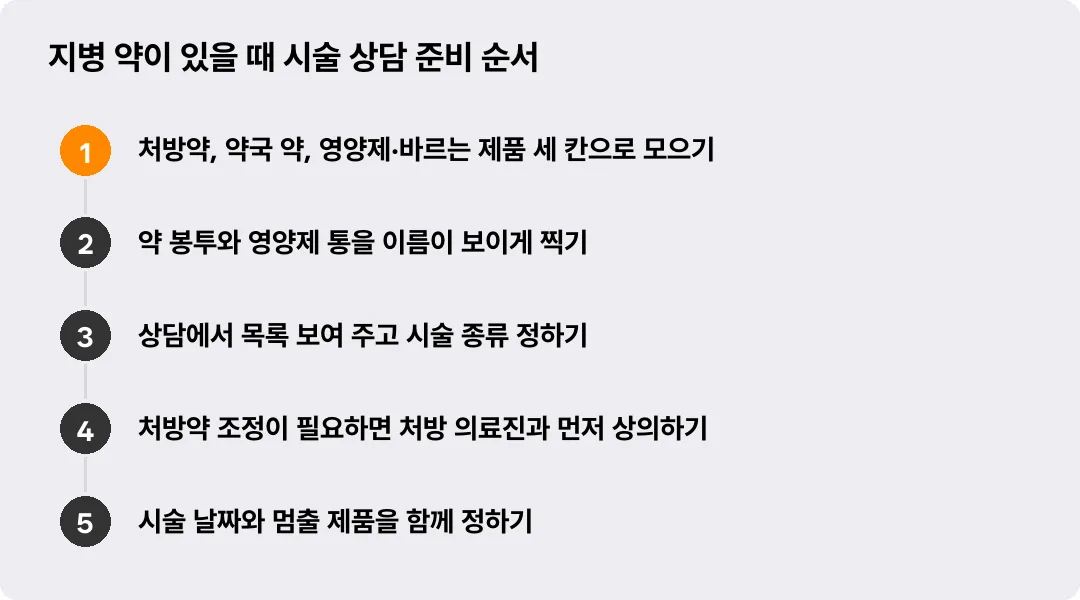 지병 약이 있을 때 시술 상담 준비 순서