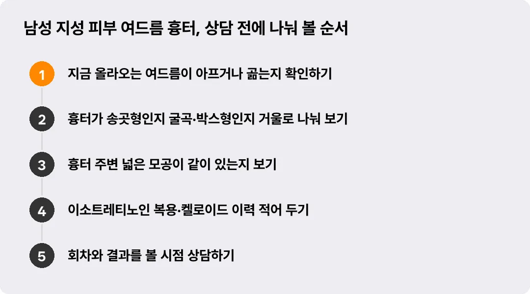 남성 지성 피부 여드름 흉터, 상담 전에 나눠 볼 순서