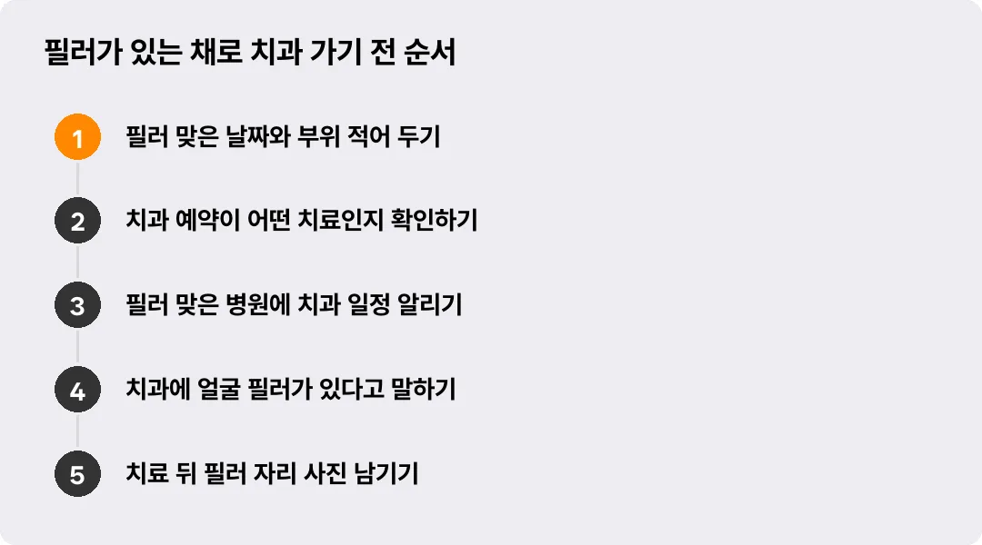 필러가 있는 채로 치과 가기 전 순서