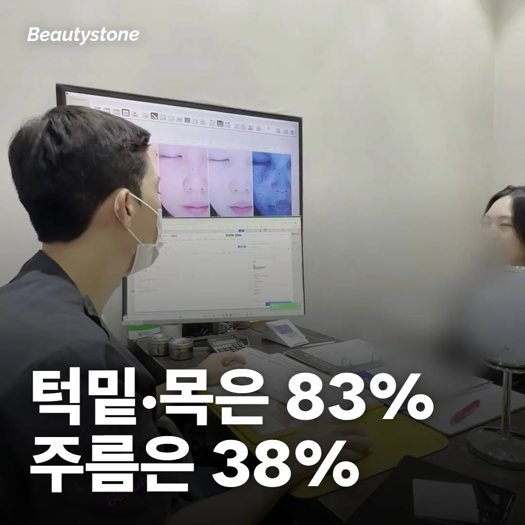 턱 아래·목은 83%, 얼굴 주름은 38%로 결과가 갈렸어요