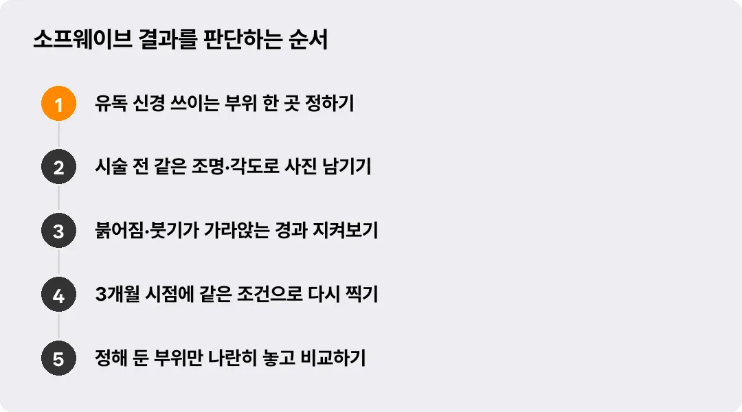 소프웨이브 결과를 판단하는 순서