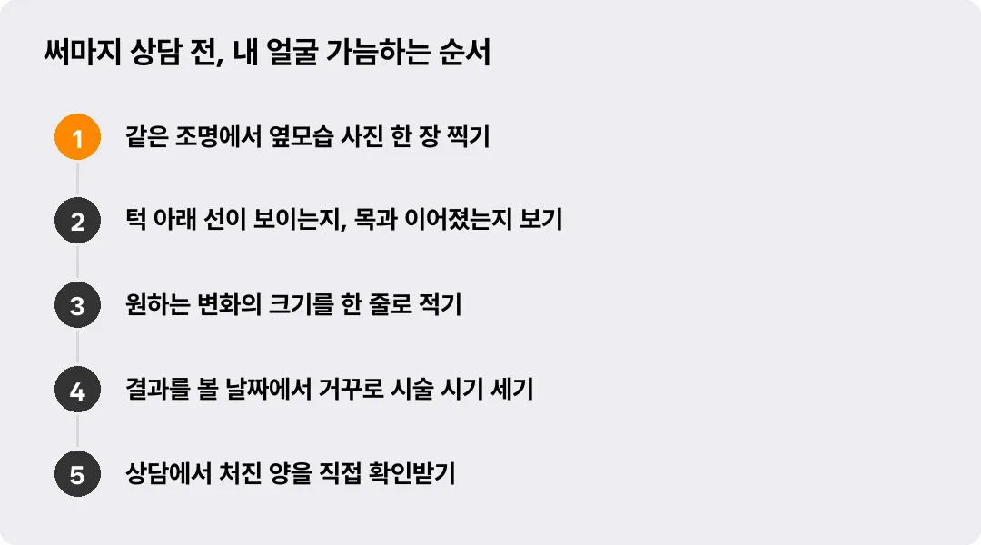 써마지 상담 전, 내 얼굴 가늠하는 순서