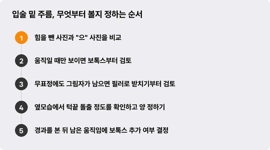 입술 밑 주름, 무엇부터 볼지 정하는 순서