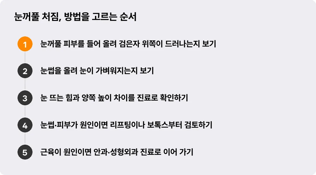 눈꺼풀 처짐, 방법을 고르는 순서