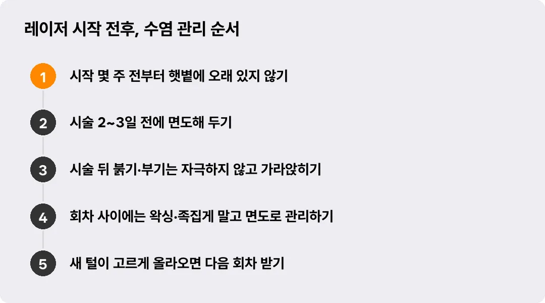 레이저 시작 전후, 수염 관리 순서