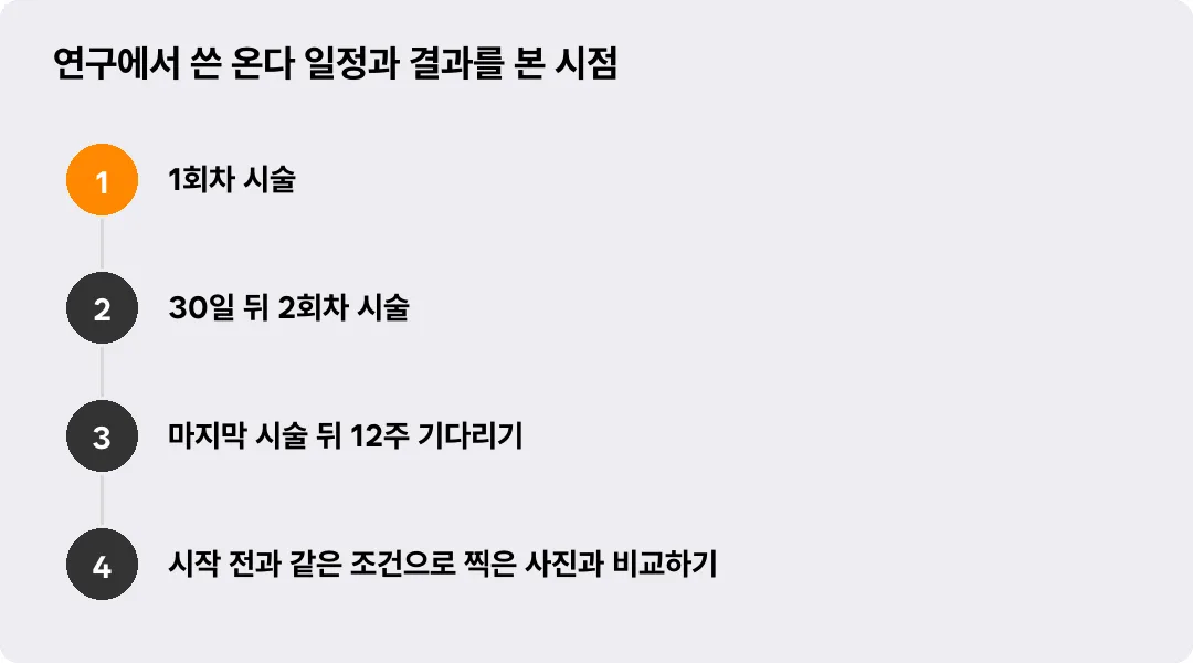 연구에서 쓴 온다 일정과 결과를 본 시점