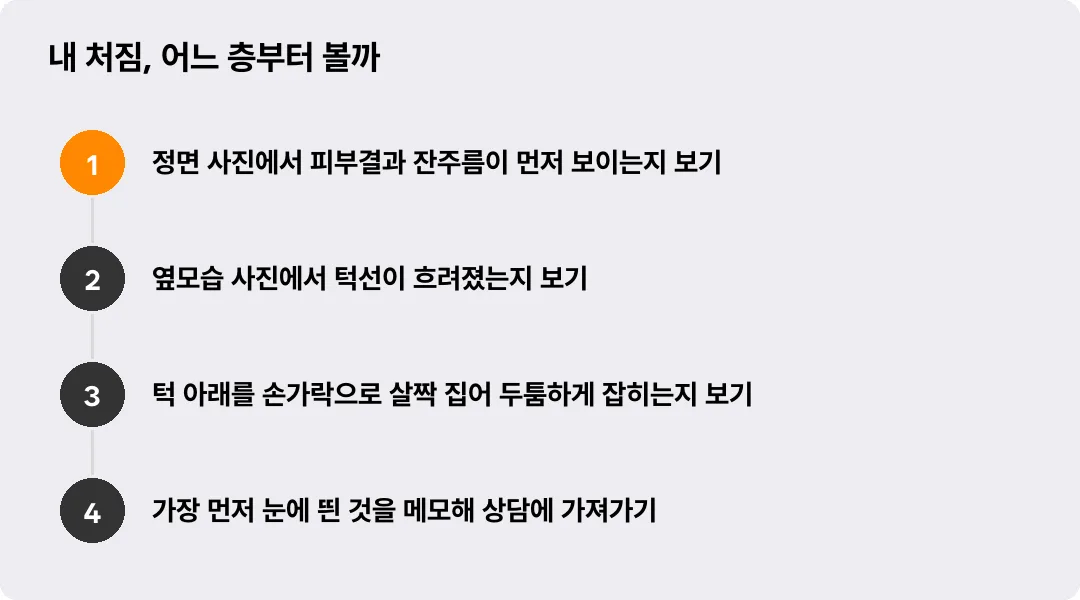 내 처짐, 어느 층부터 볼까