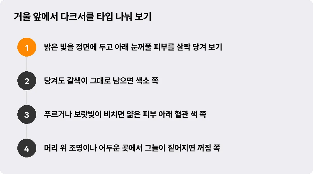 거울 앞에서 다크서클 타입 나눠 보기
