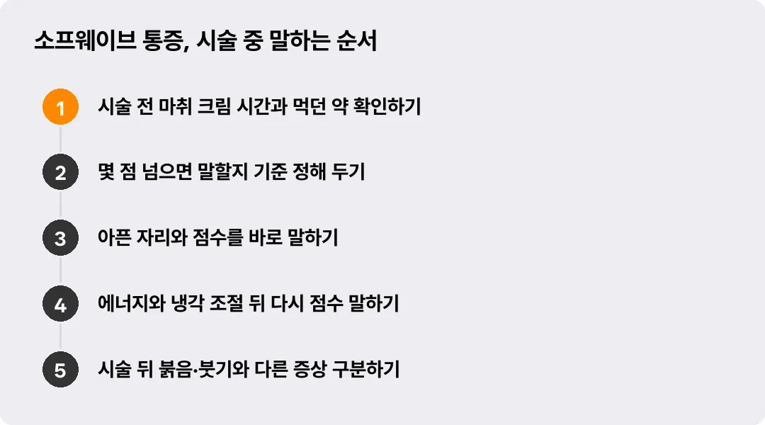 소프웨이브 통증, 시술 중 말하는 순서