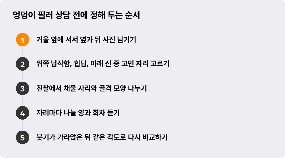 엉덩이 필러 상담 전에 정해 두는 순서