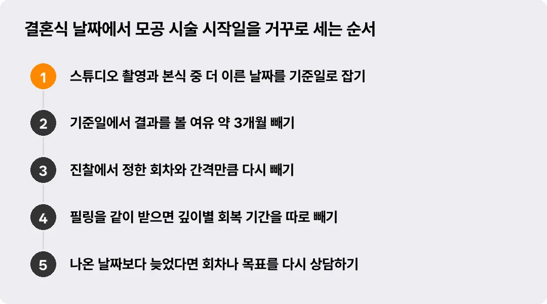 결혼식 날짜에서 모공 시술 시작일을 거꾸로 세는 순서