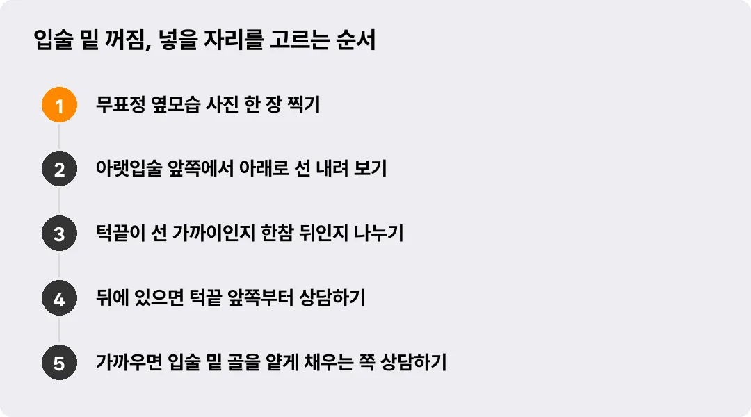 입술 밑 꺼짐, 넣을 자리를 고르는 순서