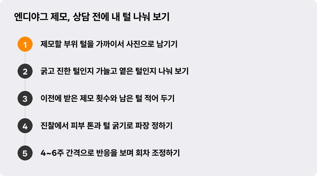 엔디야그 제모, 상담 전에 내 털 나눠 보기