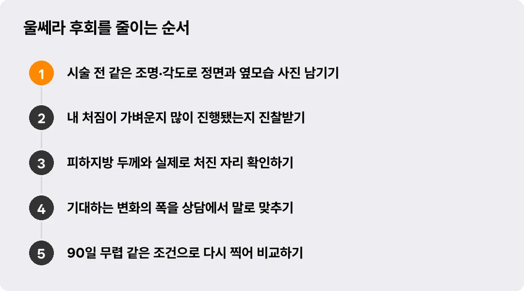 울쎄라 후회를 줄이는 순서