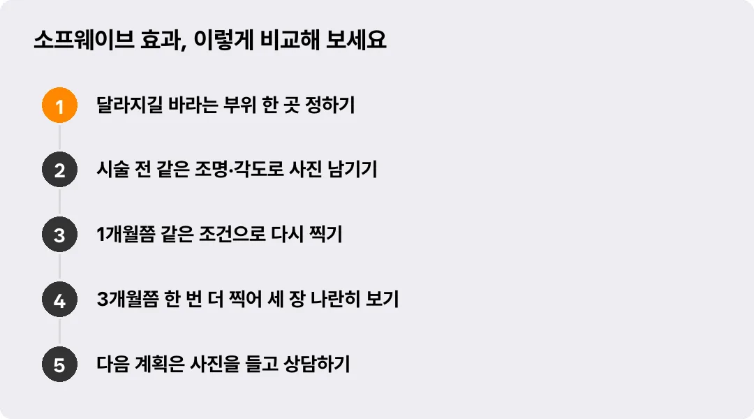 소프웨이브 효과, 이렇게 비교해 보세요