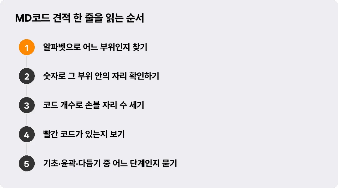 MD코드 견적 한 줄을 읽는 순서