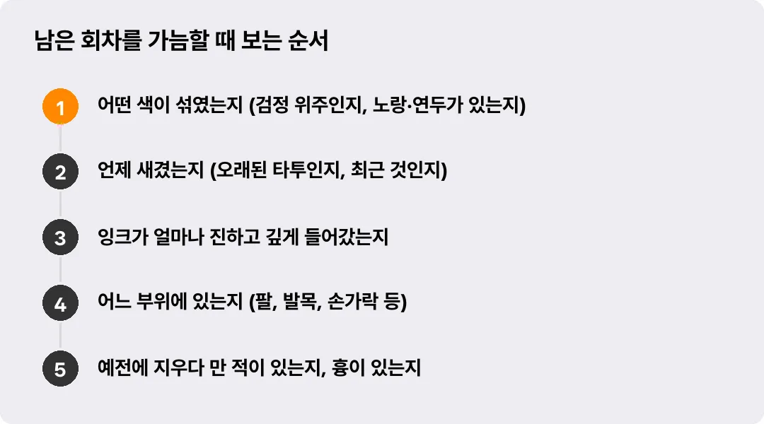 남은 회차를 가늠할 때 보는 순서