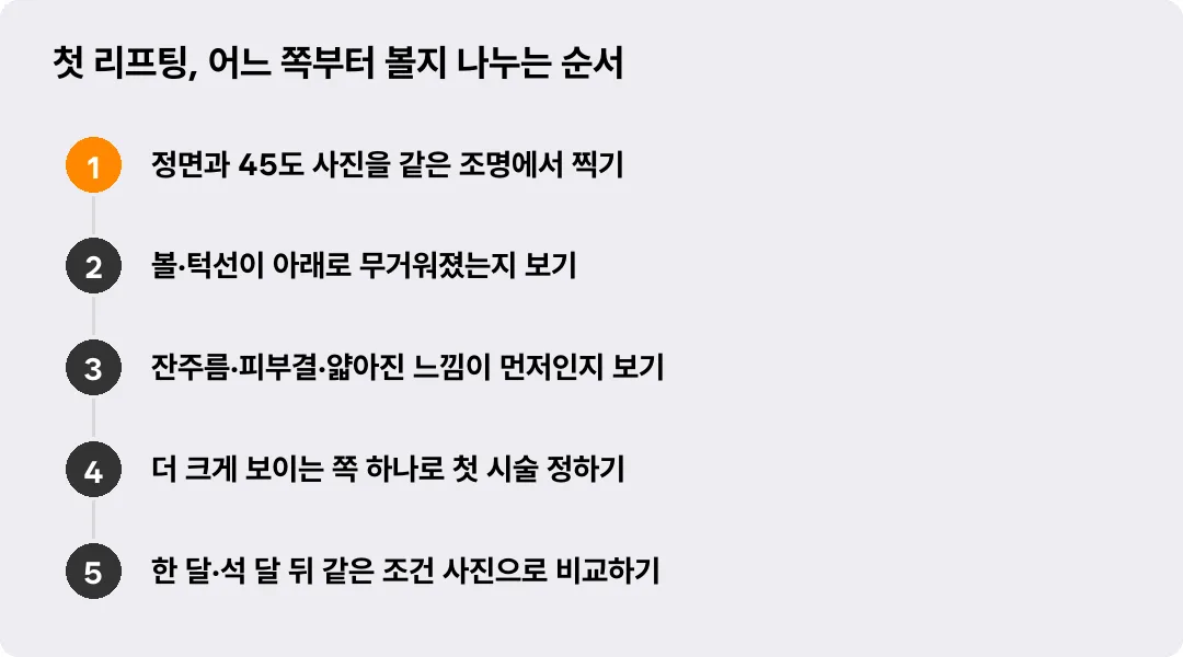 첫 리프팅, 어느 쪽부터 볼지 나누는 순서