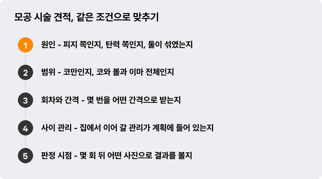모공 시술 견적, 같은 조건으로 맞추기