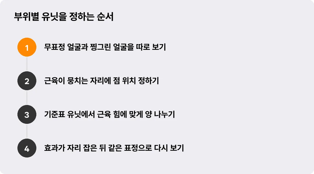 부위별 유닛을 정하는 순서