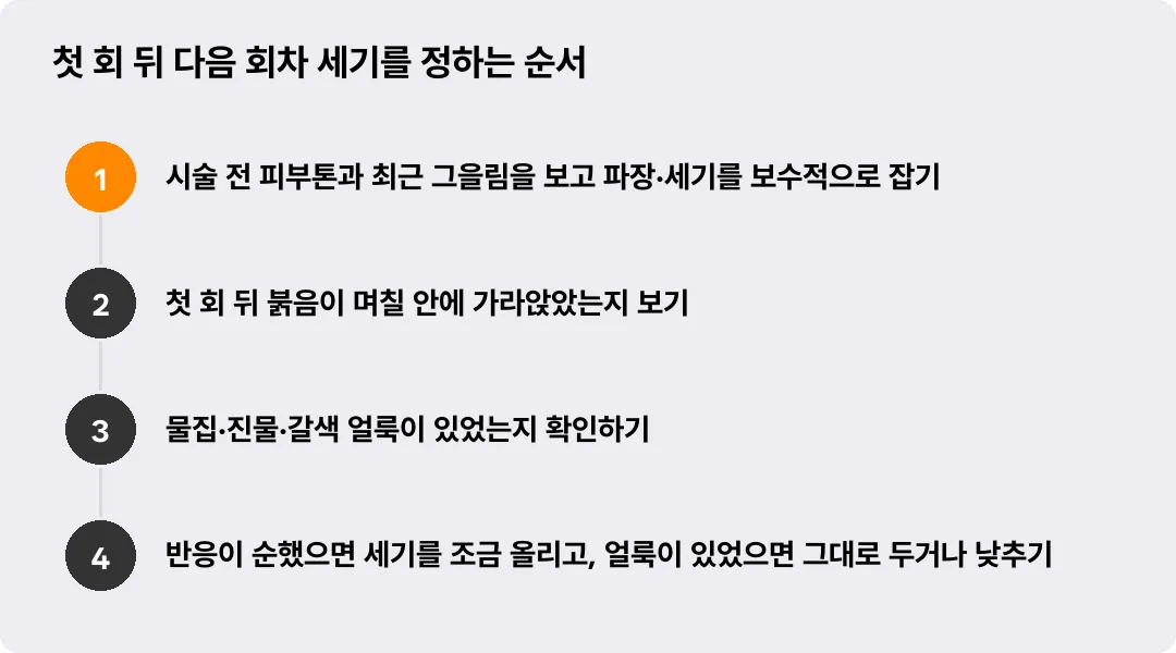 첫 회 뒤 다음 회차 세기를 정하는 순서