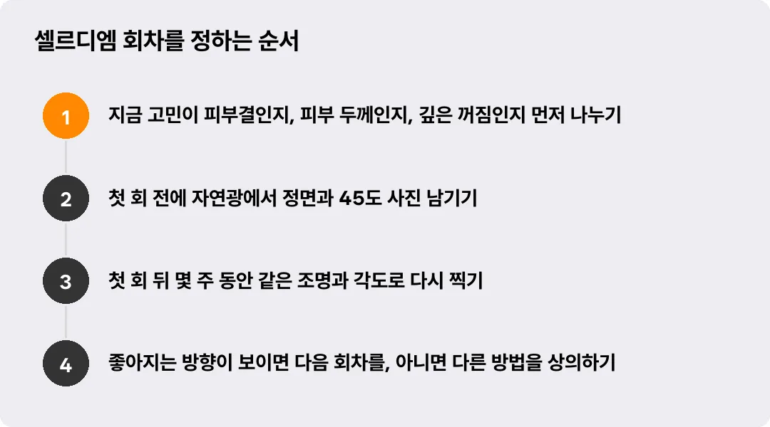 셀르디엠 회차를 정하는 순서