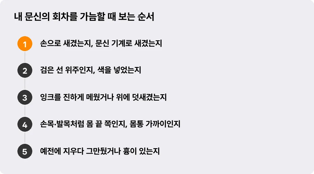 내 문신의 회차를 가늠할 때 보는 순서