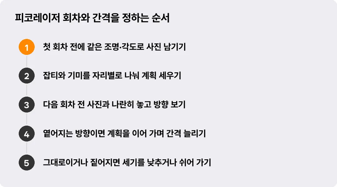 피코레이저 회차와 간격을 정하는 순서