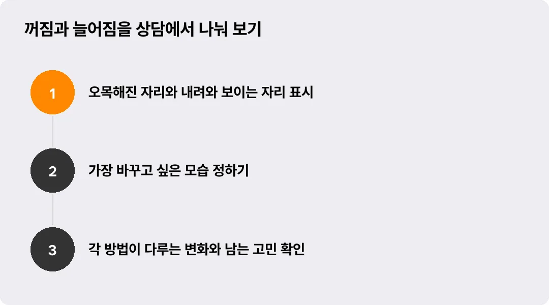 꺼짐과 늘어짐을 상담에서 나눠 보기
