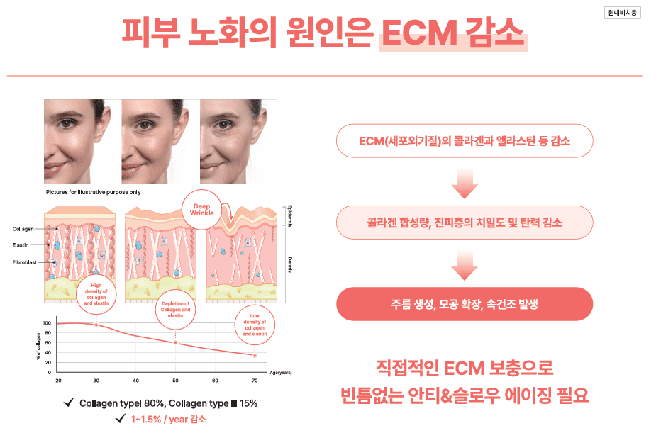 Cellredm vs Retuo,哪款皮肤水光更適合我?(價格、疼痛、效果比較)